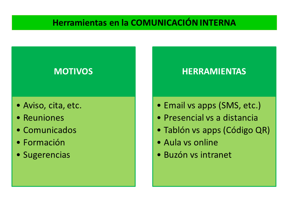 Herramientas De La Comunicacion Interna Peperejoteses 7238