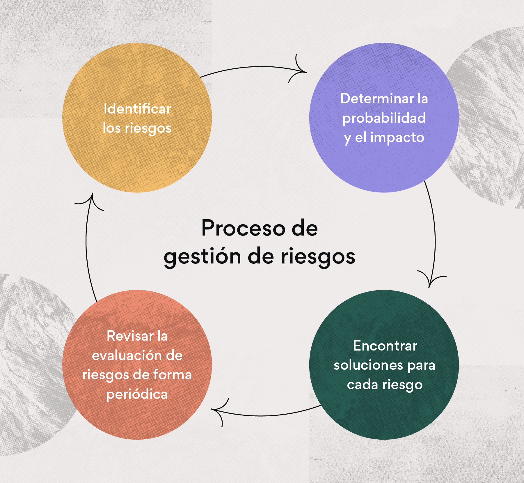 Riesgos En La Ejecucion De Un Proyecto